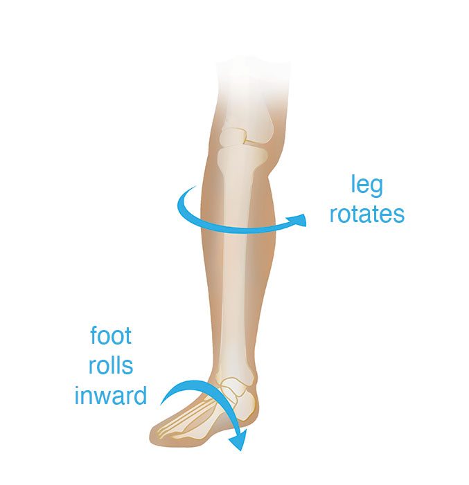 pronation-leg-rotation